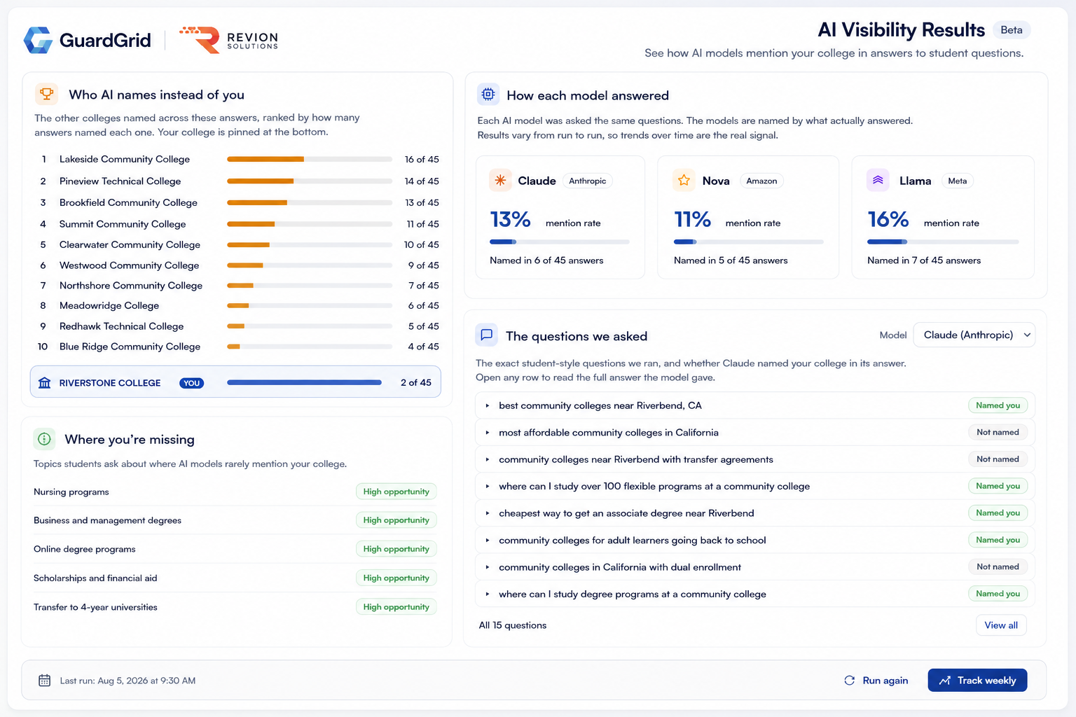 GuardGrid AI Visibility shows how often AI models name your institution and which schools appear instead