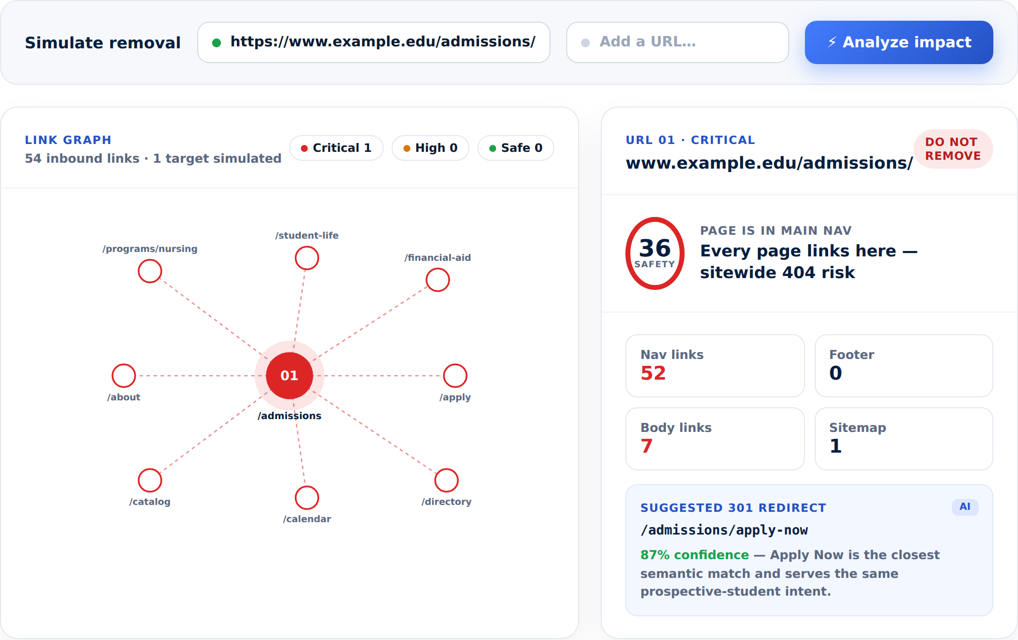 GuardGrid Impact Analyzer showing the link graph for a simulated page removal and an AI-suggested redirect