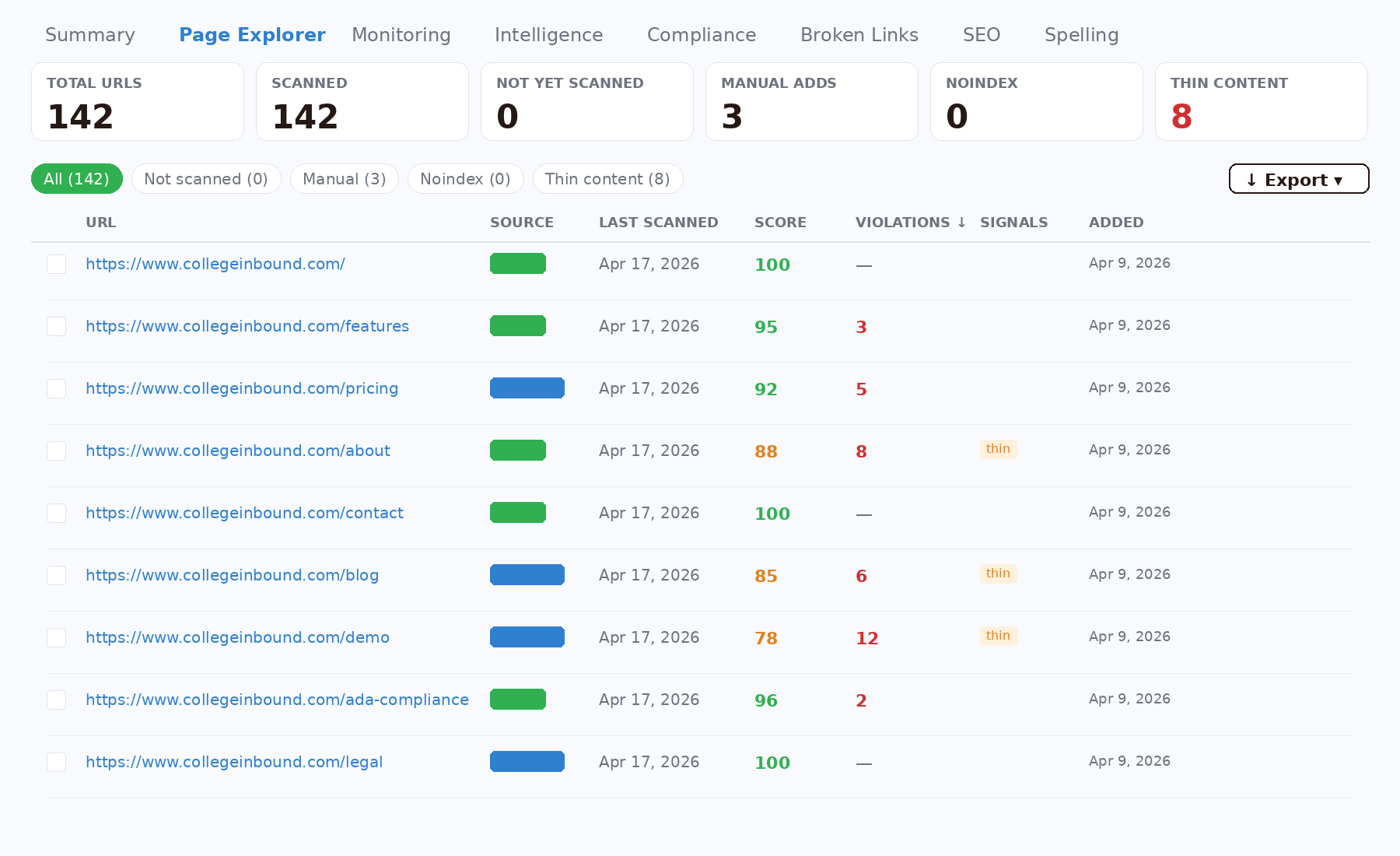GuardGrid page explorer listing every scanned page with its score and violation count