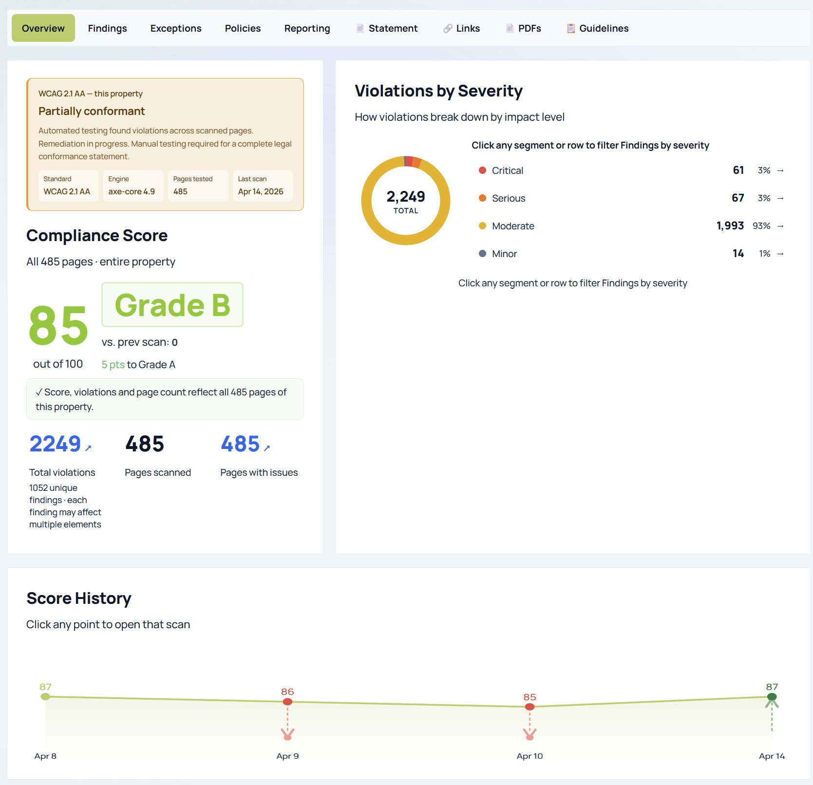 GuardGrid compliance score showing a letter grade and violations by severity